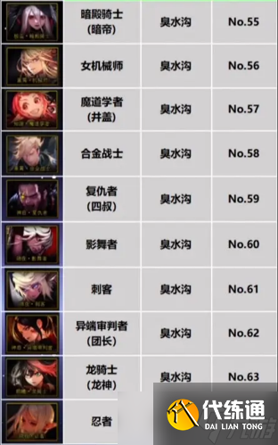 《dnf》重力之泉职业强度排名介绍