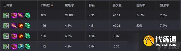 金鏟鏟之戰(zhàn)S13高法婕拉陣容推薦-婕拉陣容配隊(duì)