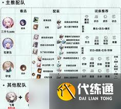 崩壞星穹鐵道飛霄3.0復(fù)刻角色養(yǎng)成攻略，全面解析培養(yǎng)材料與技巧