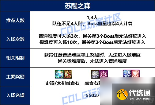 《DNF》金秋版本苏醒之森玩法攻略
