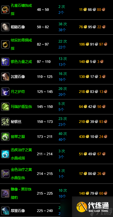 《魔兽世界》wlk珠宝1-450冲级攻略