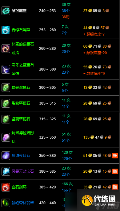 《魔兽世界》wlk珠宝1-450冲级攻略