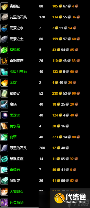 《魔兽世界》wlk珠宝1-450冲级攻略