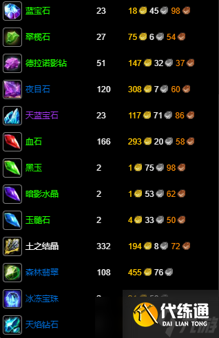 《魔兽世界》wlk珠宝1-450冲级攻略
