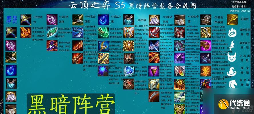 云頂之弈S5小惡魔陣容攻略（小惡魔陣容搭配及勝率提升技巧）