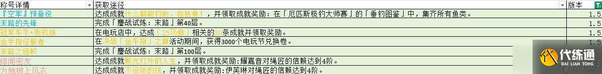 絕區(qū)零1.5版本新增稱號有哪些 1.5新增稱號獲取方法介紹