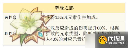 原神5.2角色攻略-恰斯卡玩法