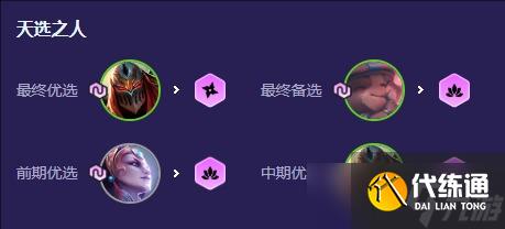 《云頂之弈》福星回歸版本明晝劫陣容推薦