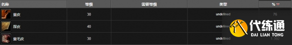 《魔兽世界》wlk巴尔瑟拉位置介绍