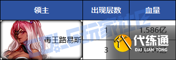 《dnf》重泉版本全副本攻略图文汇总
