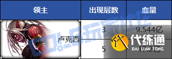 《dnf》重泉版本全副本攻略图文汇总