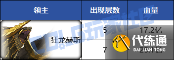 《dnf》重泉版本全副本攻略图文汇总