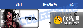 《dnf》重泉版本全副本攻略图文汇总