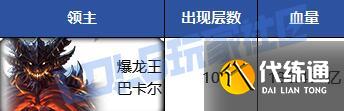 《dnf》重泉版本全副本攻略图文汇总