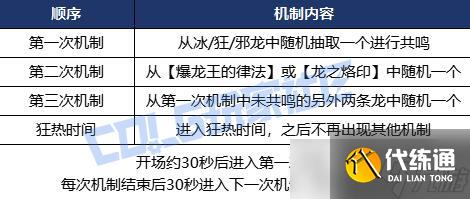 《dnf》重泉版本全副本攻略图文汇总