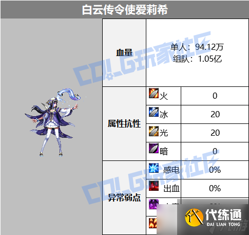 《dnf》重泉版本全副本攻略图文汇总