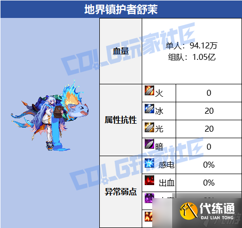 《dnf》重泉版本全副本攻略图文汇总