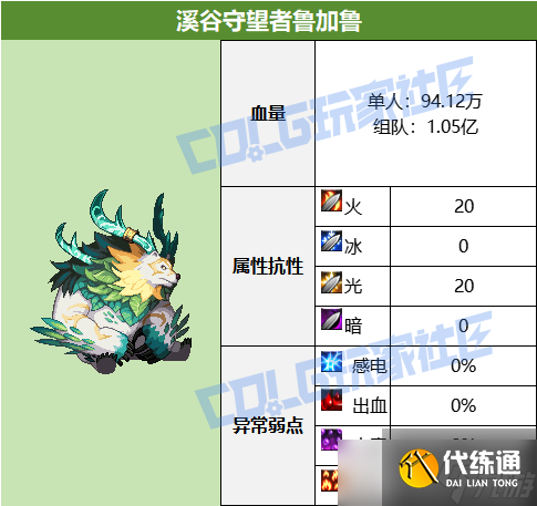 《dnf》重泉版本全副本攻略图文汇总