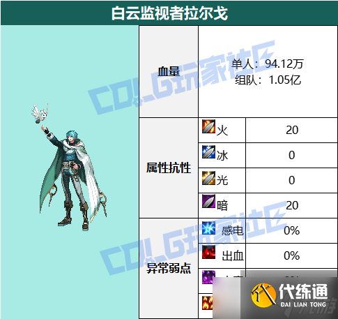 《dnf》重泉版本全副本攻略图文汇总