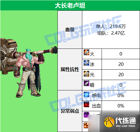 《dnf》重泉版本全副本攻略图文汇总