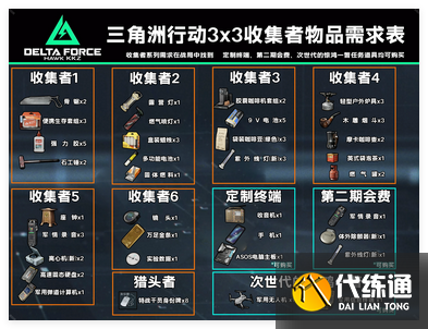 三角洲行动S3赛季3×3上交物品有哪些