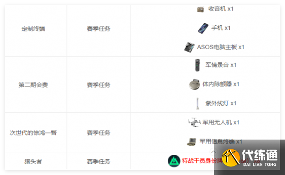 三角洲行动S3赛季3×3上交物品有哪些