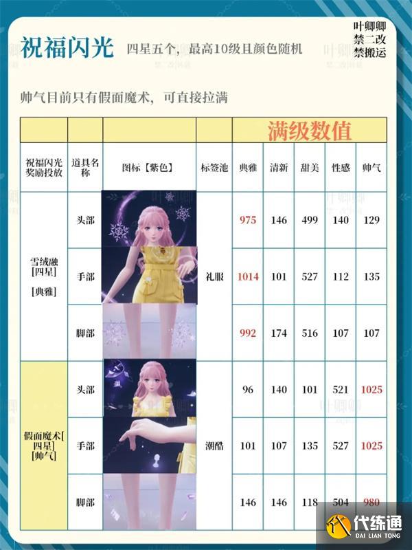 无限暖暖14个祝福闪光升级推荐攻略