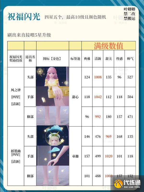 无限暖暖14个祝福闪光升级推荐攻略
