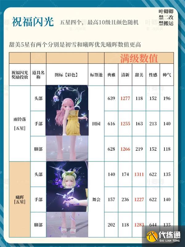 无限暖暖14个祝福闪光升级推荐攻略