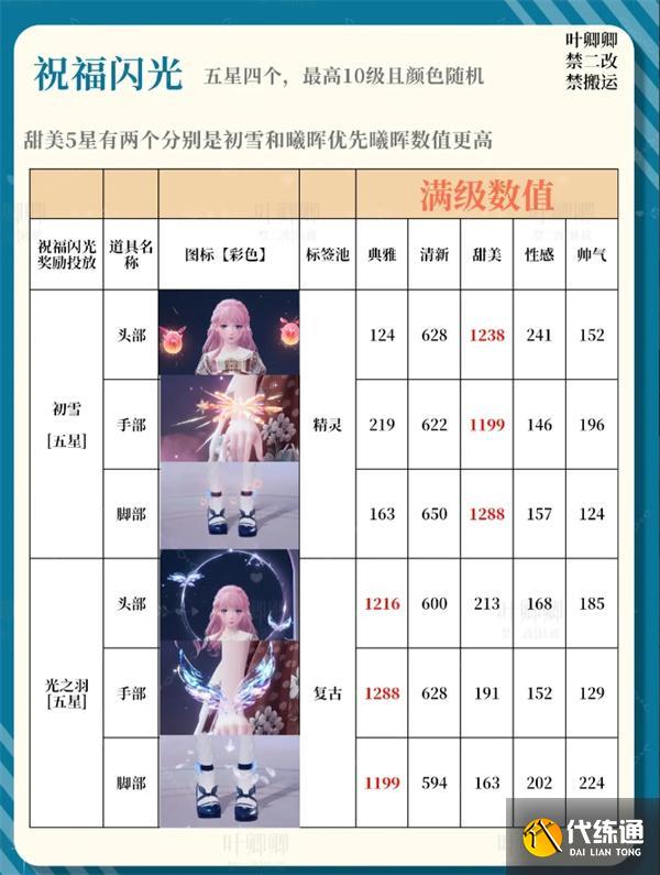 无限暖暖14个祝福闪光升级推荐攻略