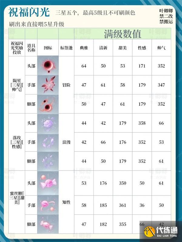 无限暖暖14个祝福闪光升级推荐攻略