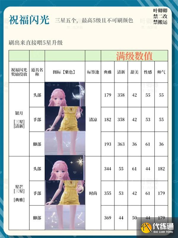 无限暖暖14个祝福闪光升级推荐攻略