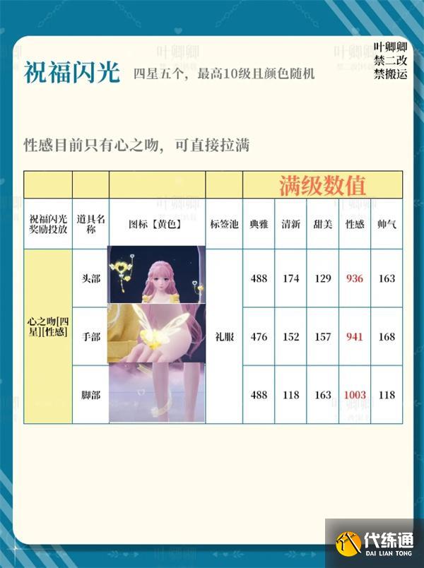 无限暖暖14个祝福闪光升级推荐攻略