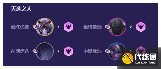 云頂之弈9猩紅瑟提陣容怎么玩