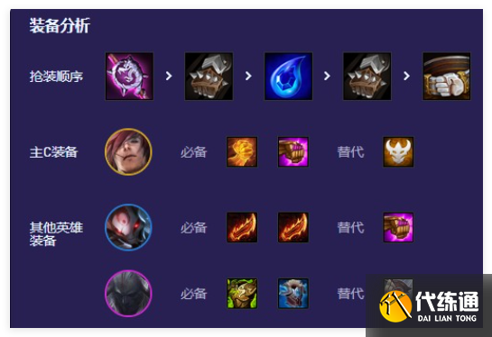 云頂之弈9猩紅瑟提陣容怎么玩