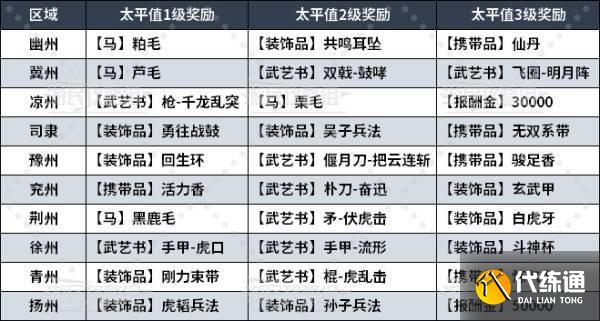 真三国无双起源太平值刷取攻略