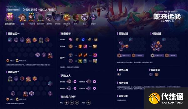 云顶之弈最新阵容搭配大全2025福星版本