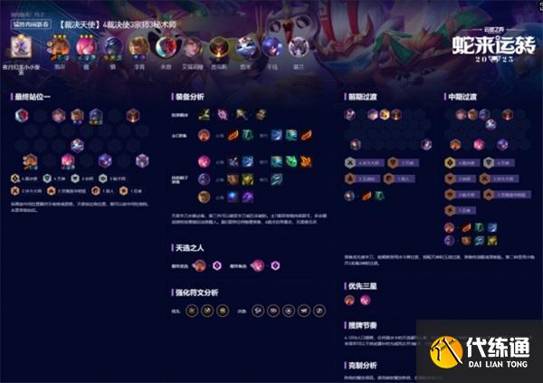 云顶之弈最新阵容搭配大全2025福星版本