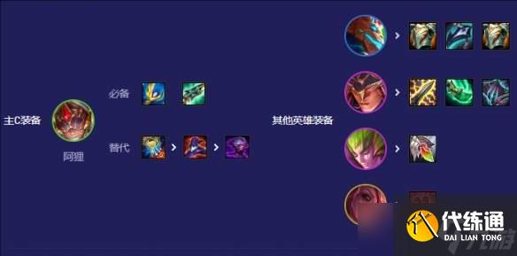 《云頂之弈》s12陣容推薦——復蘇猴貍