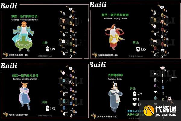光遇染色季全物品兑换图一览