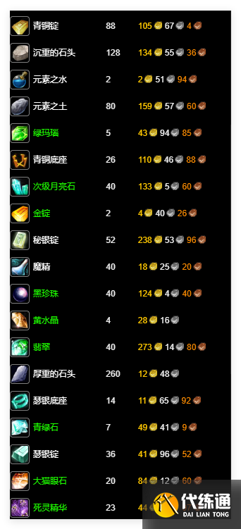 魔兽世界wlk珠宝1-450升级材料需要什么