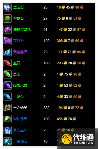 魔兽世界wlk珠宝1-450升级材料需要什么