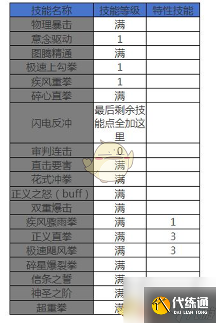 DNF手游女蓝拳公会桩打法攻略