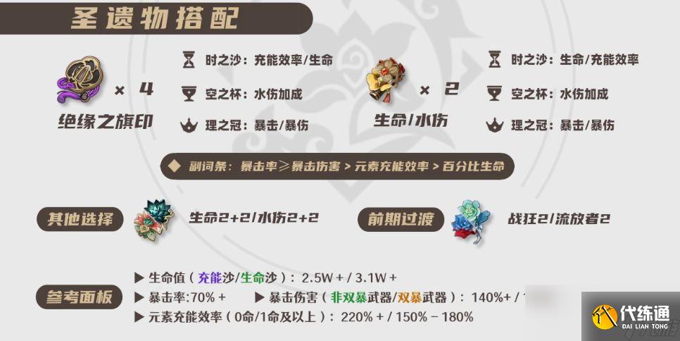 原神2025夜蘭圣遺物選擇推薦