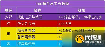 《魔兽世界》toc痛苦术玩法攻略_聚量网络