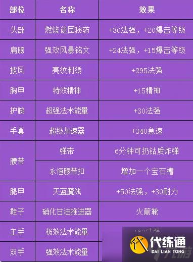 《魔兽世界》toc痛苦术玩法攻略_聚量网络