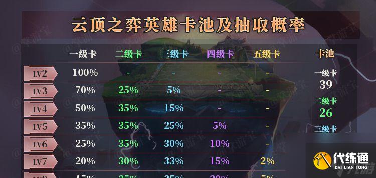 云頂之弈s8靈能使陣容怎么搭配？搭配攻略有哪些常見問題？