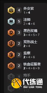 《云頂之弈》外交法師陣容推薦