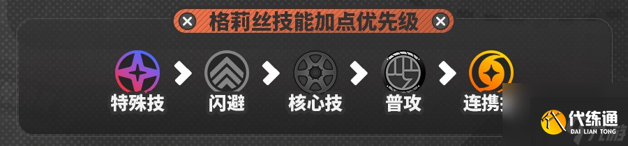 《絕區(qū)零》格莉絲角色攻略大全