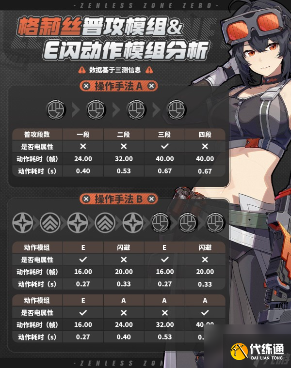 《絕區(qū)零》格莉絲角色攻略大全